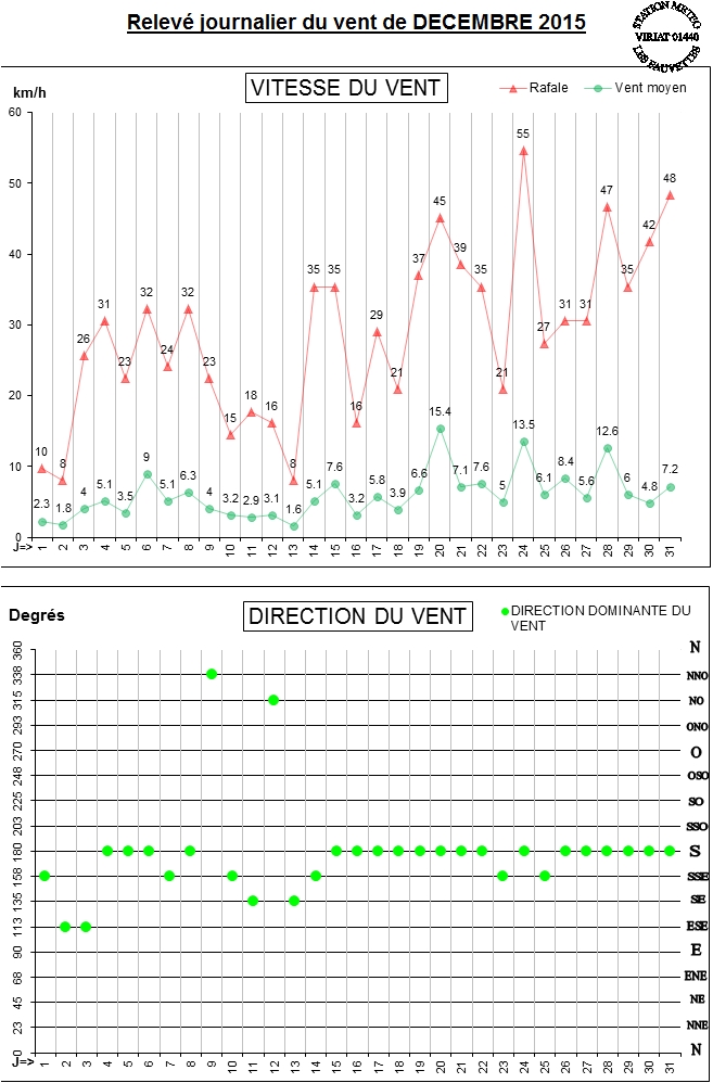 GRAPH VENT 12-15.jpg